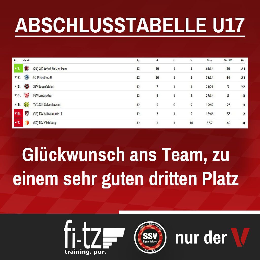 Teamvorstellung U17 – Kreisliga Isar-Rott 2023/24